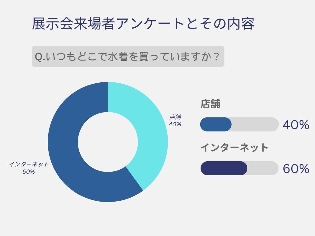 来場者アンケート結果